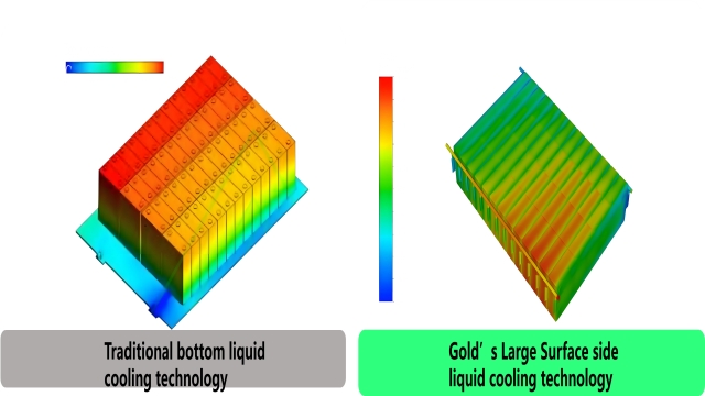 Gold Large Surface Side Liquid Cooling Technology vs Traditional Cooling Gold Large Surface Side Liquid Cooling Technology vs Traditional Cooling